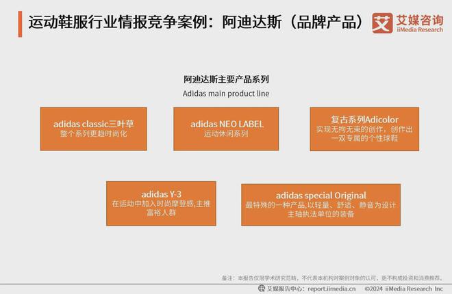 服行业分析：科技研发提升产品市场竞争力千亿网站2024-2025年中国运动鞋