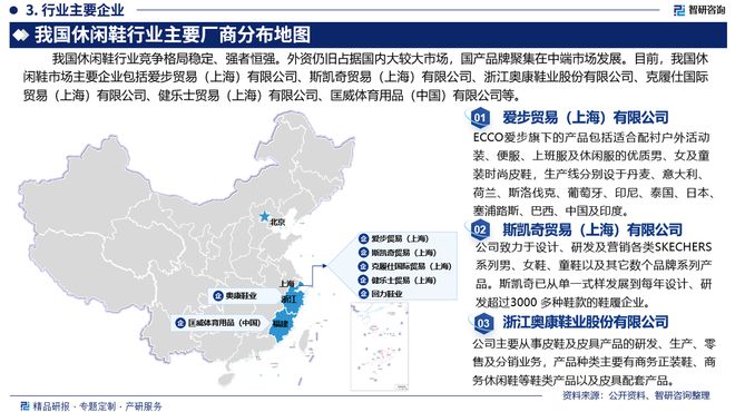 布：中国休闲鞋行业市场研究报告球友会干货收藏！智研咨询重磅发(图3)