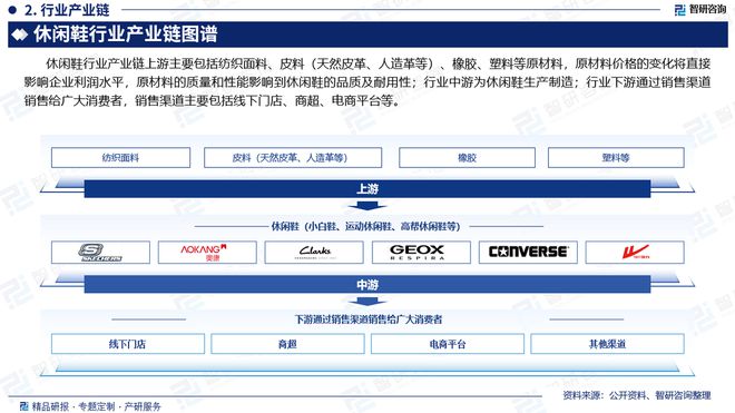布：中国休闲鞋行业市场研究报告球友会干货收藏！智研咨询重磅发(图4)
