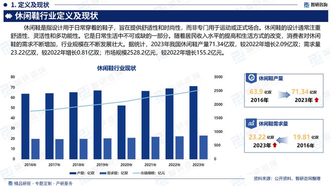 布：中国休闲鞋行业市场研究报告球友会干货收藏！智研咨询重磅发(图5)