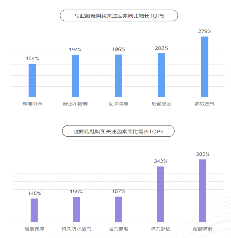 告》：户外运动鞋服日常化 冲锋衣裤成交额同比增52%千赢国际首页入口京东×上体经管《2024年体育消费报(图2)